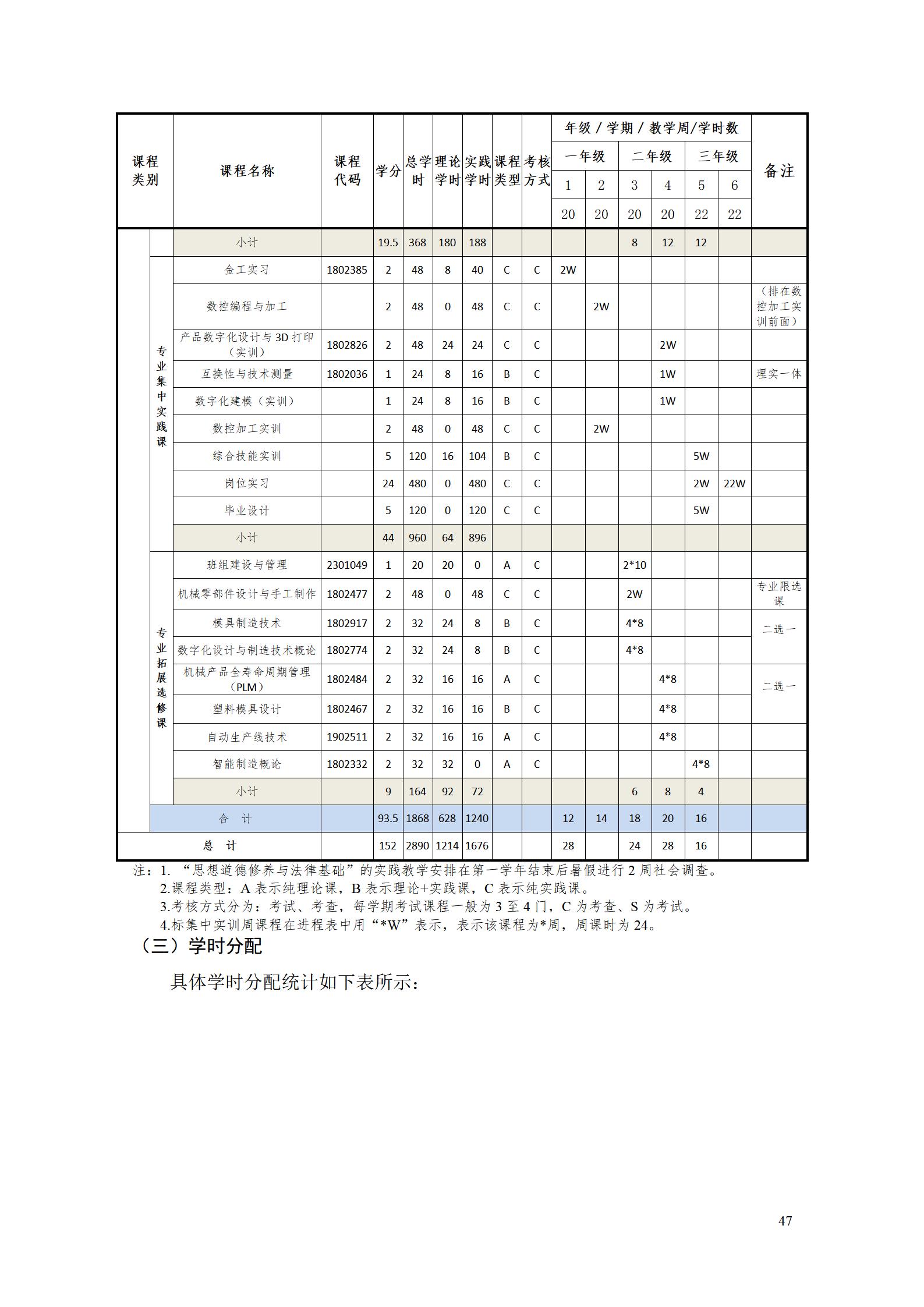 AAAA24848威尼斯2022级增材制造技术专业人才培养方案2022908_49.jpg