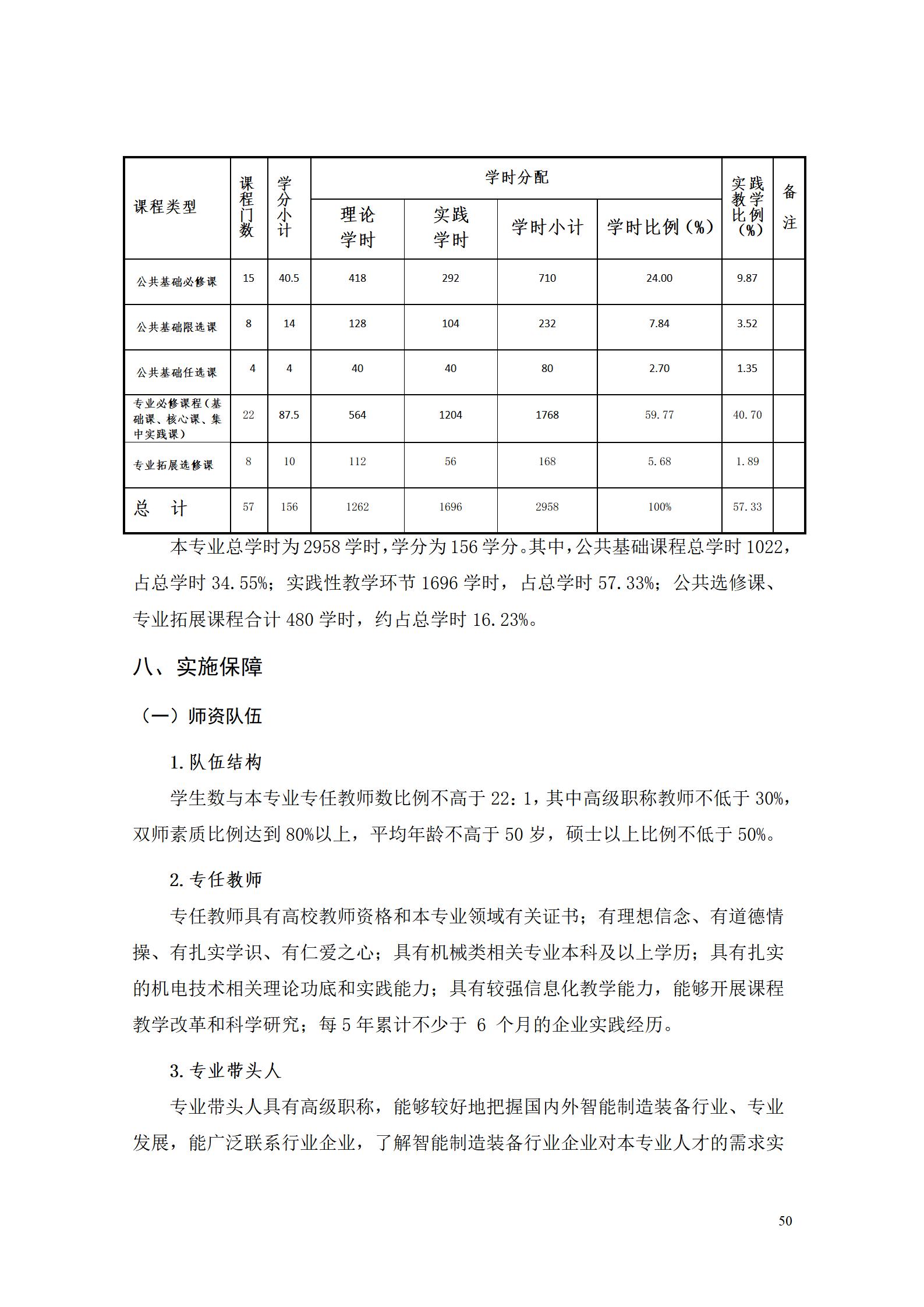 24848威尼斯2022级智能制造装备技术专业人才培养方案20220905_52.jpg