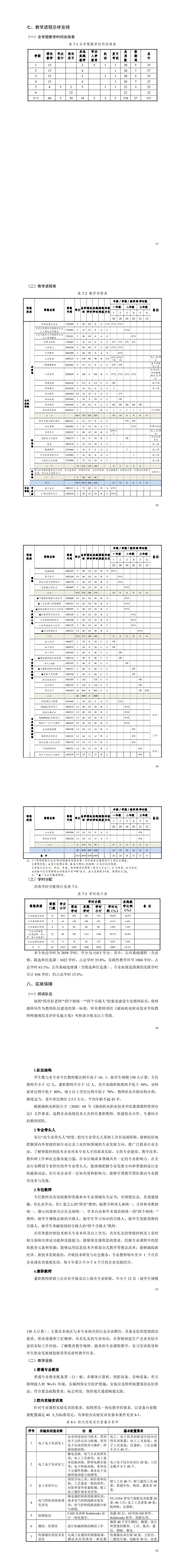 1-24848威尼斯2022级智能控制技术专业人才培养方案_61-66.jpg