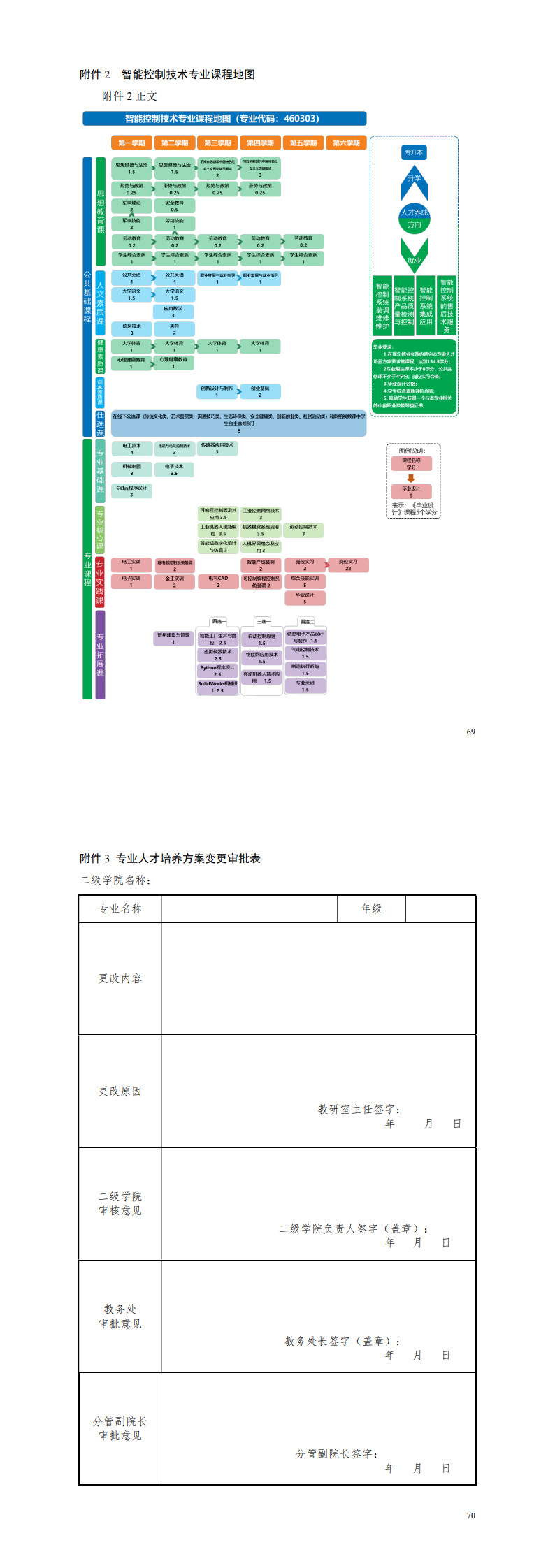 1-24848威尼斯2022级智能控制技术专业人才培养方案_73-74.jpg