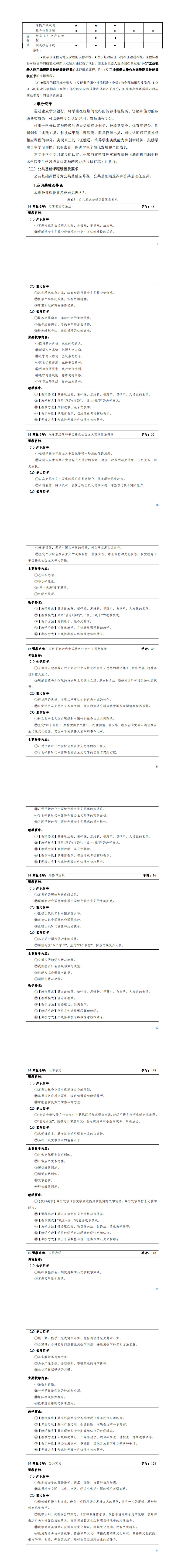 1-24848威尼斯2022级智能控制技术专业人才培养方案_13-18.jpg