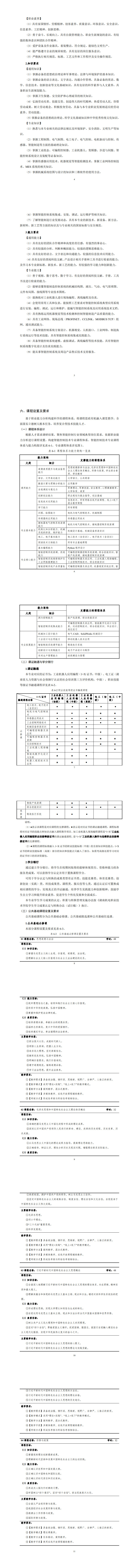 24848威尼斯2023级智能控制技术专业人才培养方案_9-16.jpg