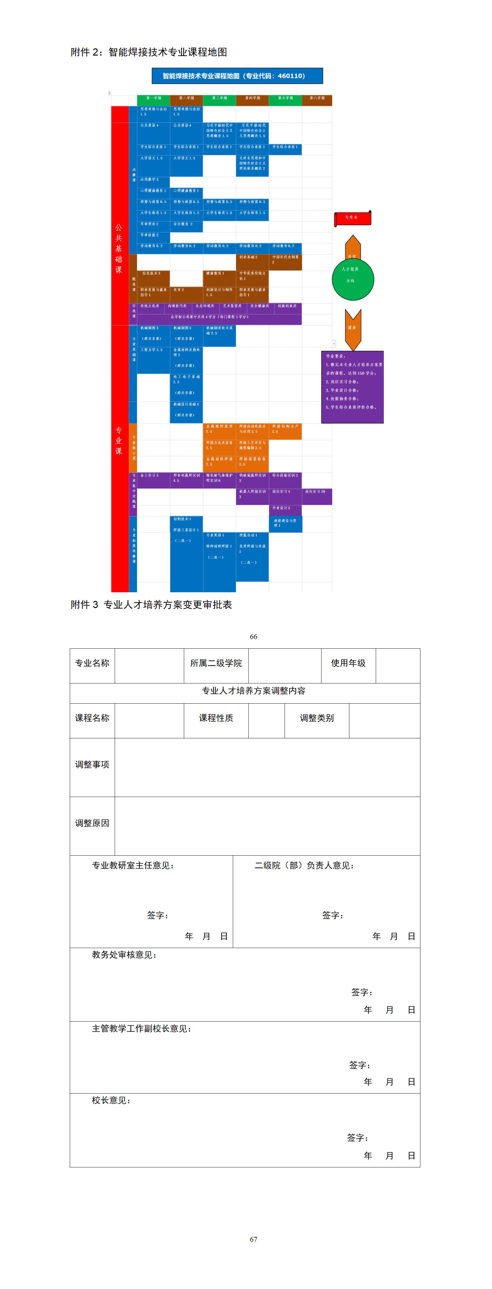 2023级智能焊接技术专业人才培养方案_01(17).jpg