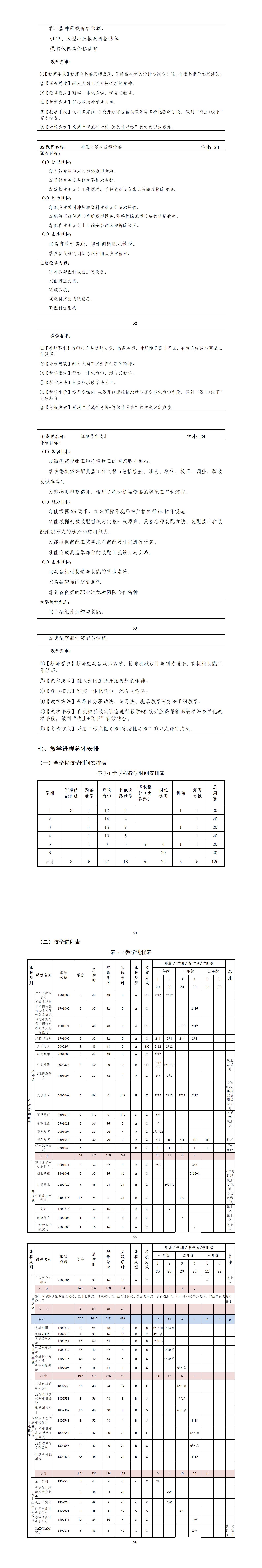 2023级模具设计与制造专业人才培养方案_01(13).jpg