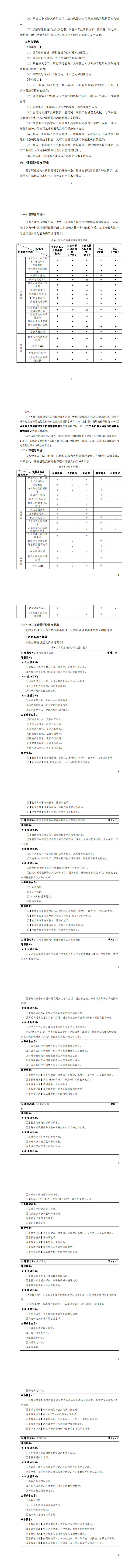 24848威尼斯2023版工业机器人专业人才培养方案_9-16.jpg