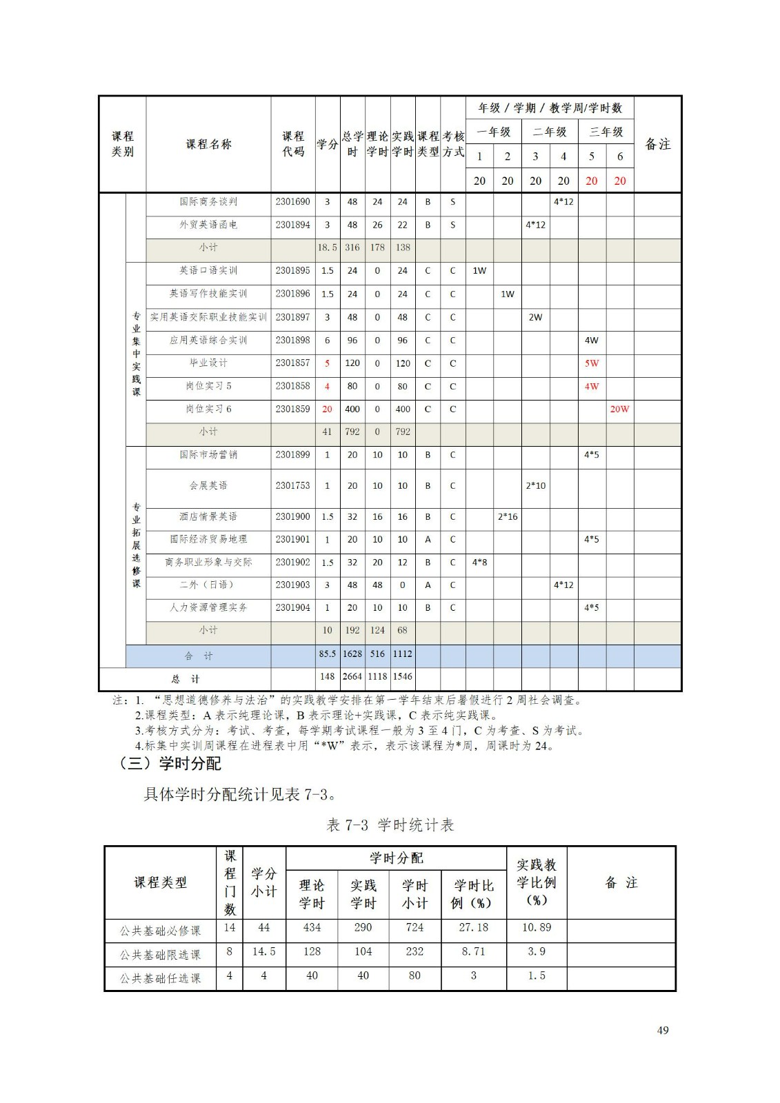 2023级应用英语专业人才培养方案 9.5_54.jpg