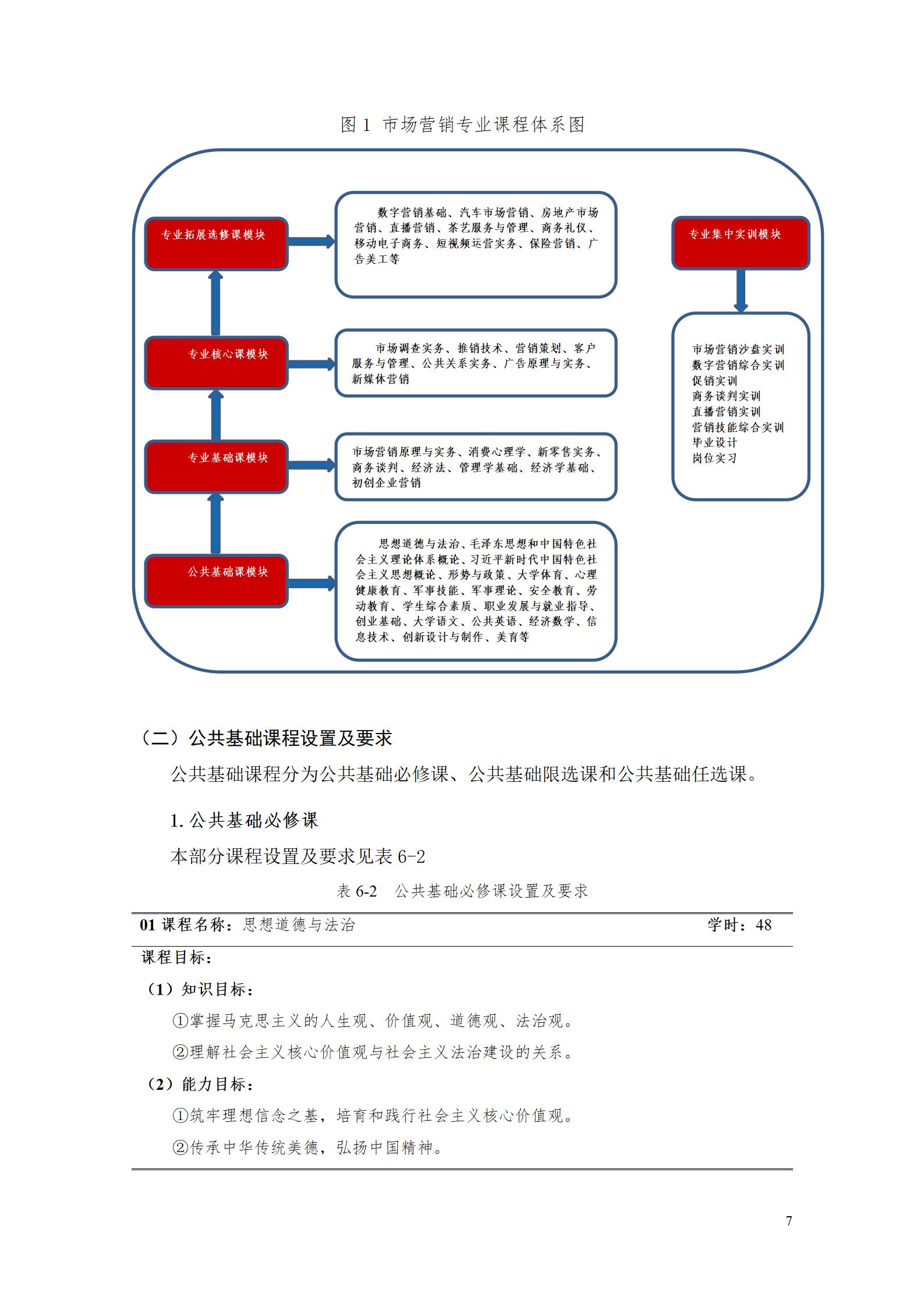 24848威尼斯专业人才培养方案（市场营销2023级） (5)_13.jpg