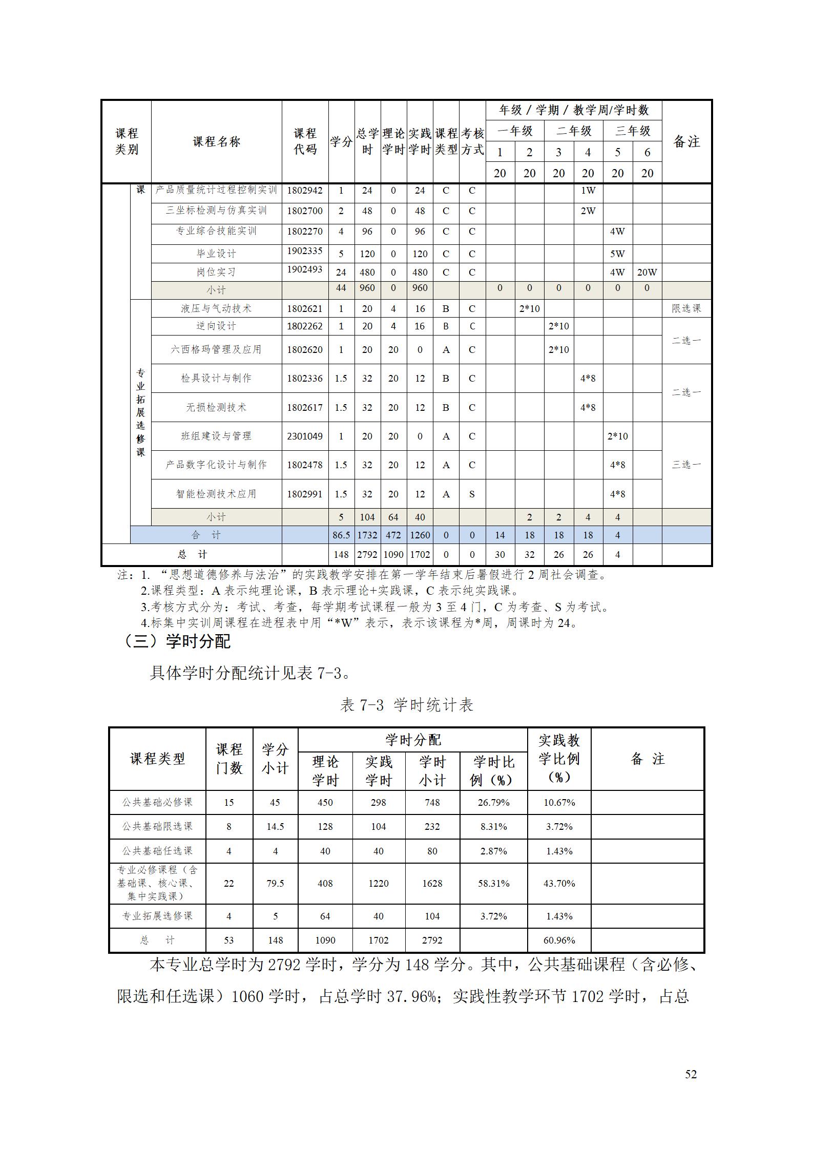 2023级工业产品质量检测技术专业人才培养方案_56.jpg