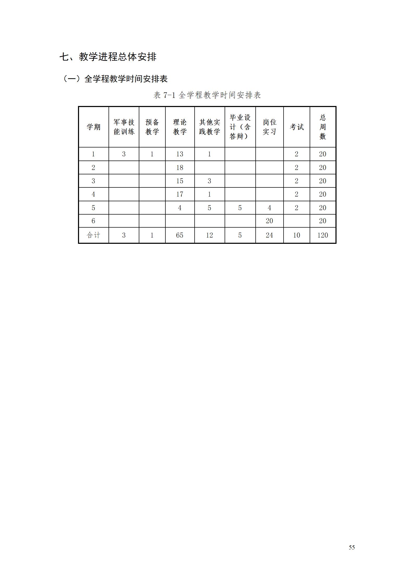 24848威尼斯专业人才培养方案（市场营销2023级） (5)_61.jpg