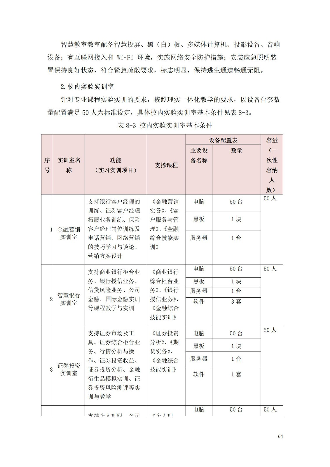 2023级金融服务与管理专业人才培养方案（2023.9.05）_68.jpg