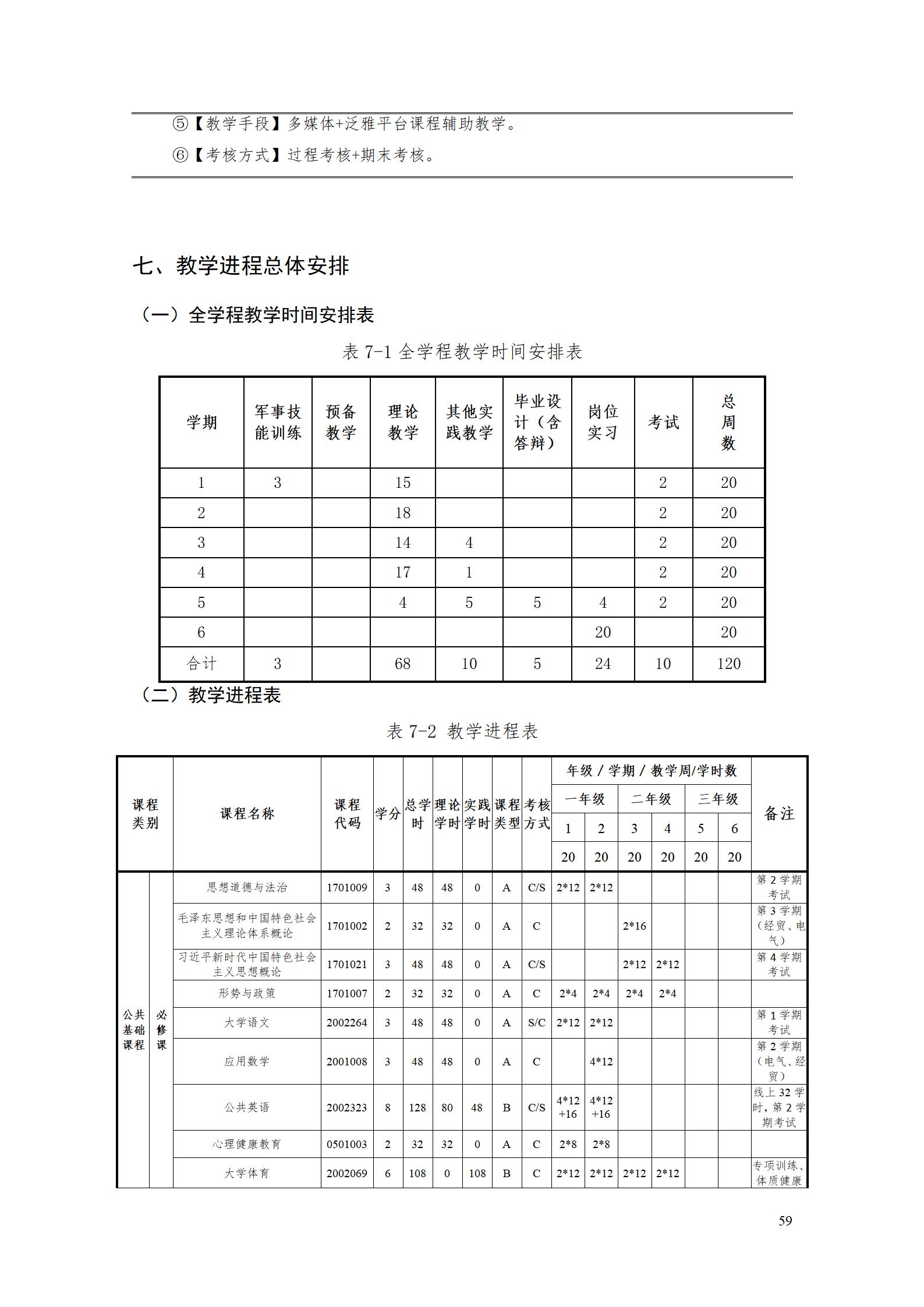 24848威尼斯2023级酒店管理专业人才培养方案(9.5)_59.jpg