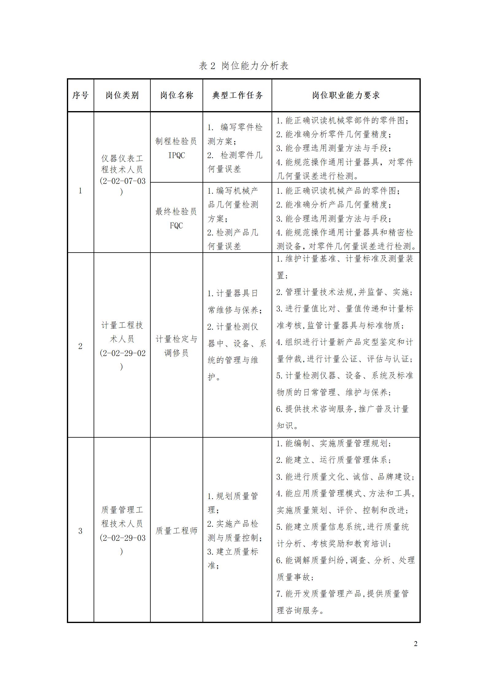 2023级工业产品质量检测技术专业人才培养方案_06.jpg