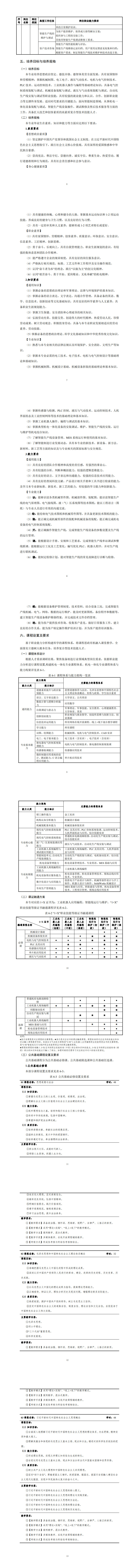 24848威尼斯2023级机电一体化技术专业人才培养方案_9-16.jpg