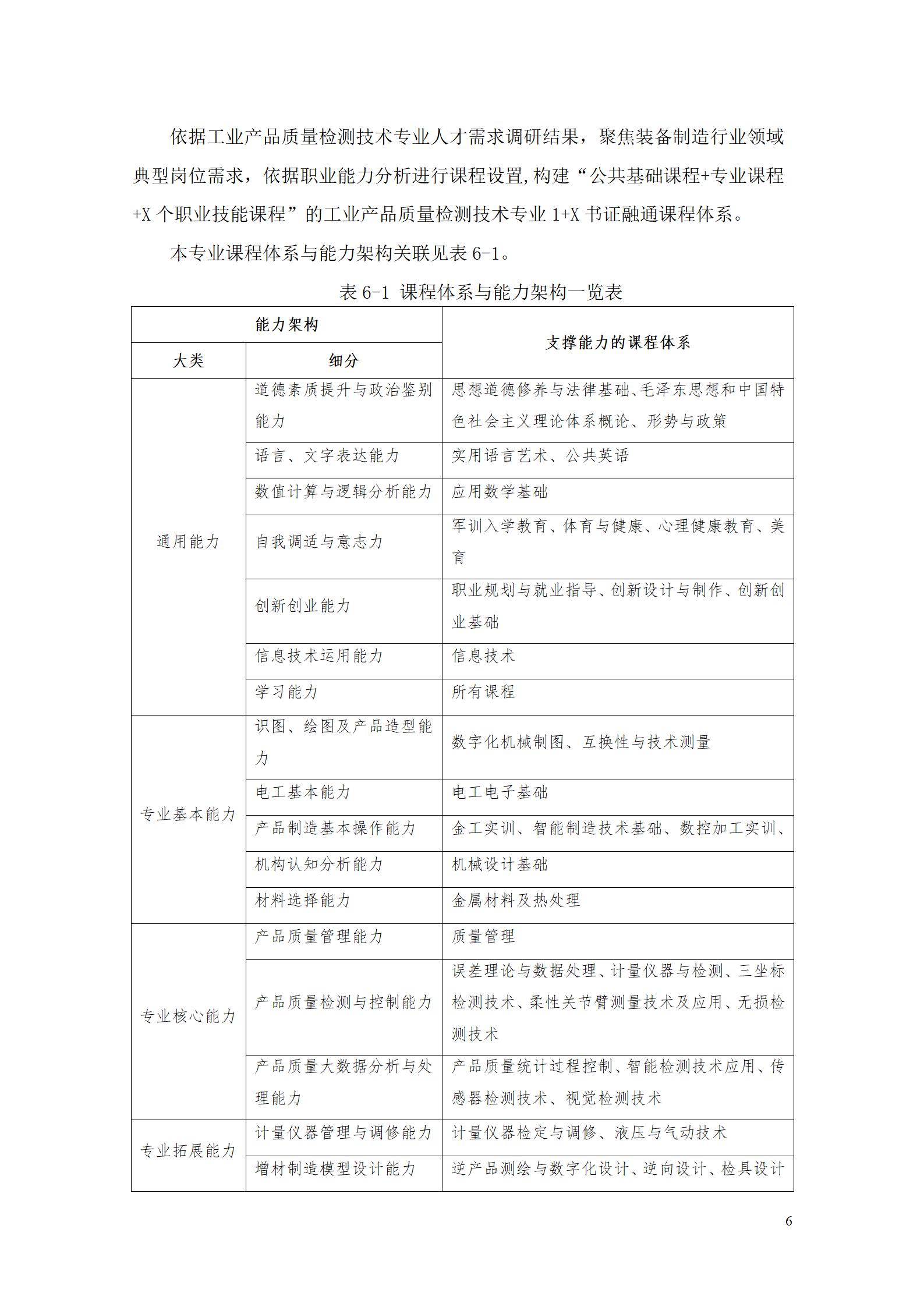 2023级工业产品质量检测技术专业人才培养方案_10.jpg