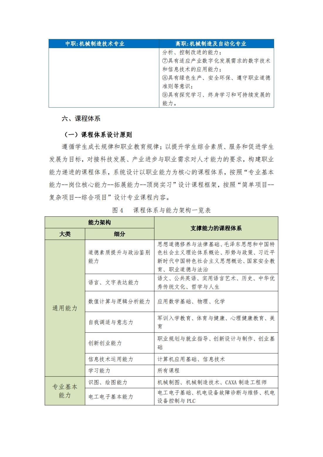 2023级（3+2）机械制造及自动化专业人才培养方案_05.jpg