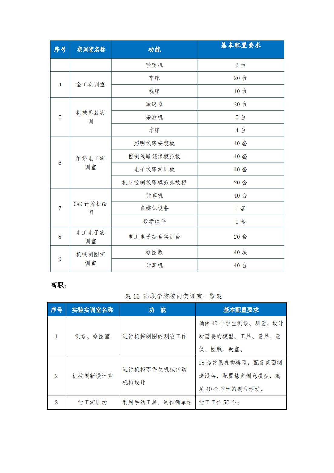 2023级（3+2）机械制造及自动化专业人才培养方案_20.jpg