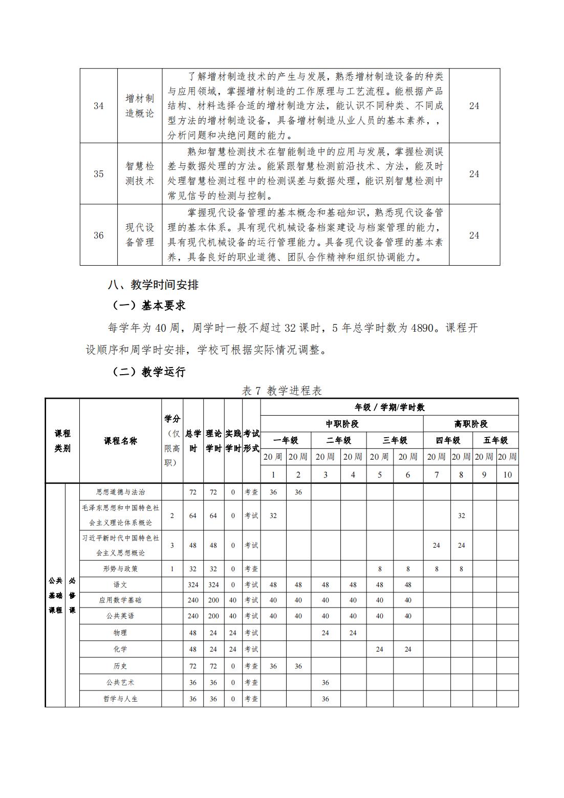 2023级（3+2）机械制造及自动化专业人才培养方案_15.jpg