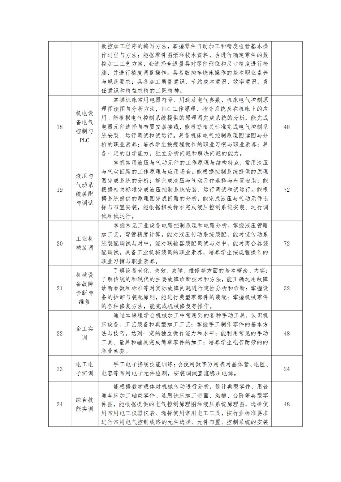 2023级（3+2）机械制造及自动化专业人才培养方案_13.jpg