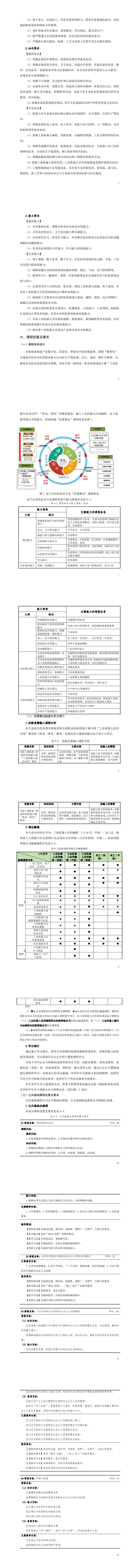 1-24848威尼斯2023级电气自动化技术专业人才培养方案_9-16.jpg