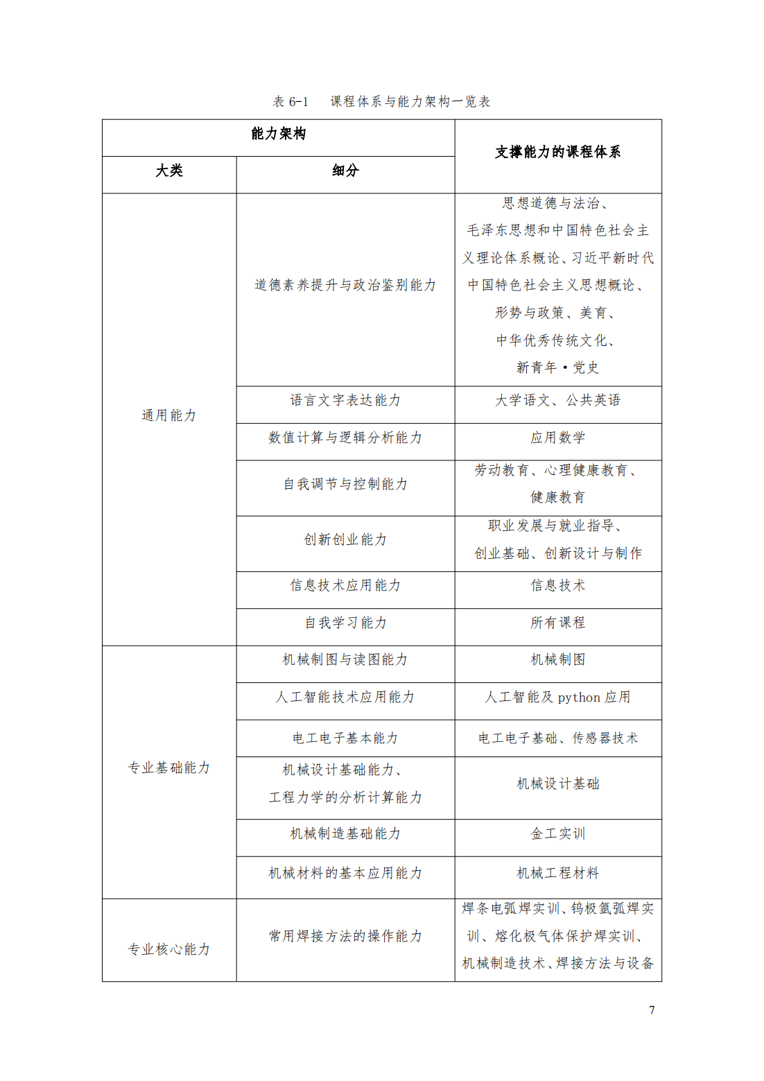 24级智能焊接技术专业人才培养方案_12.png