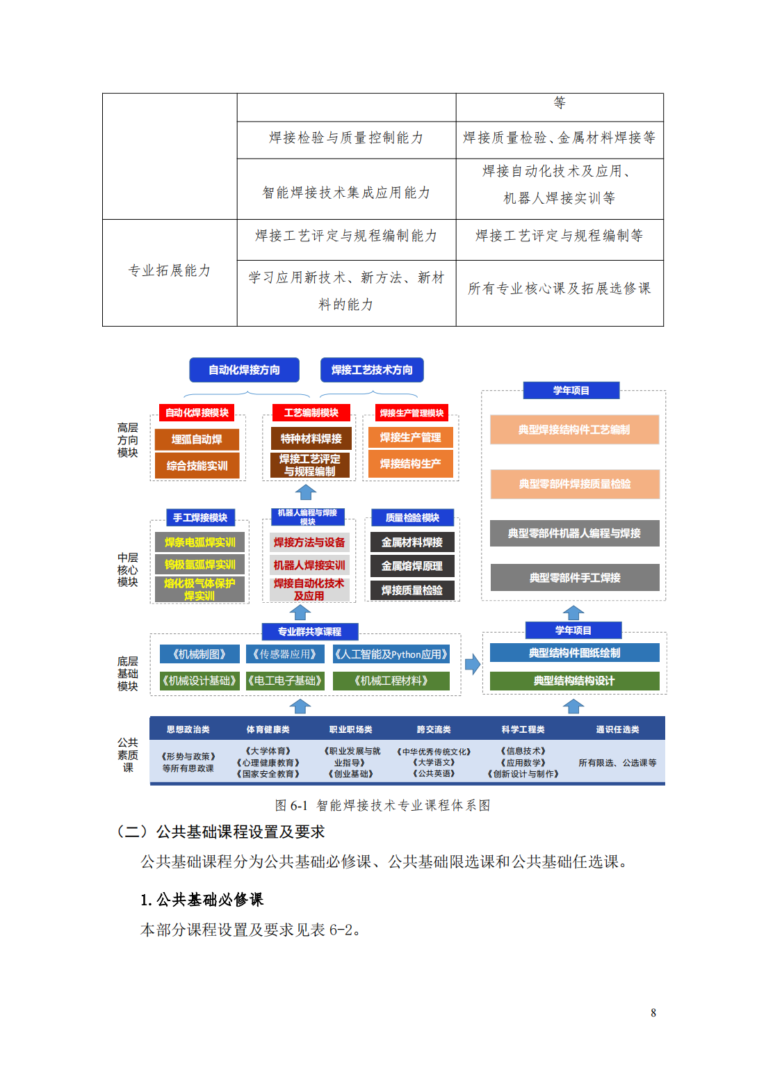 24级智能焊接技术专业人才培养方案_13.png